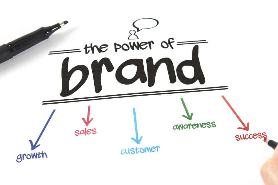 What Is Canva Brand Kit